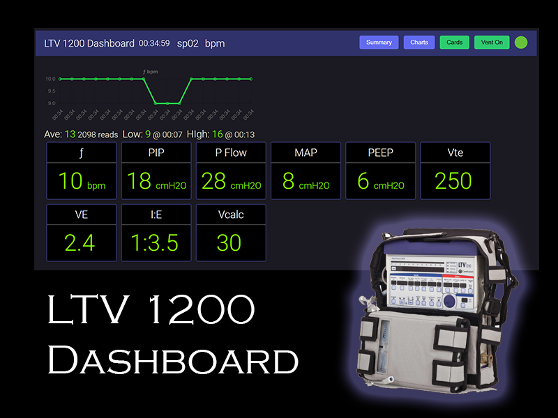 LTV 1200 Ventilator Dashboard